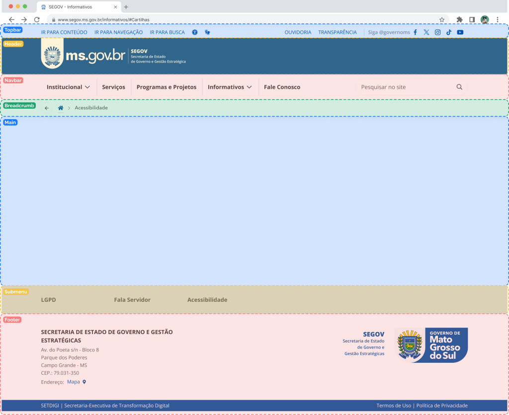 Imagem ilustrativa da estrutura logica da página de conteúdos